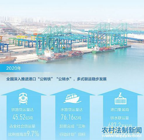 �ӿ��γ���ɫ��̼���䷽ʽ�����þ۽�����ע̼���̼�кͣ�